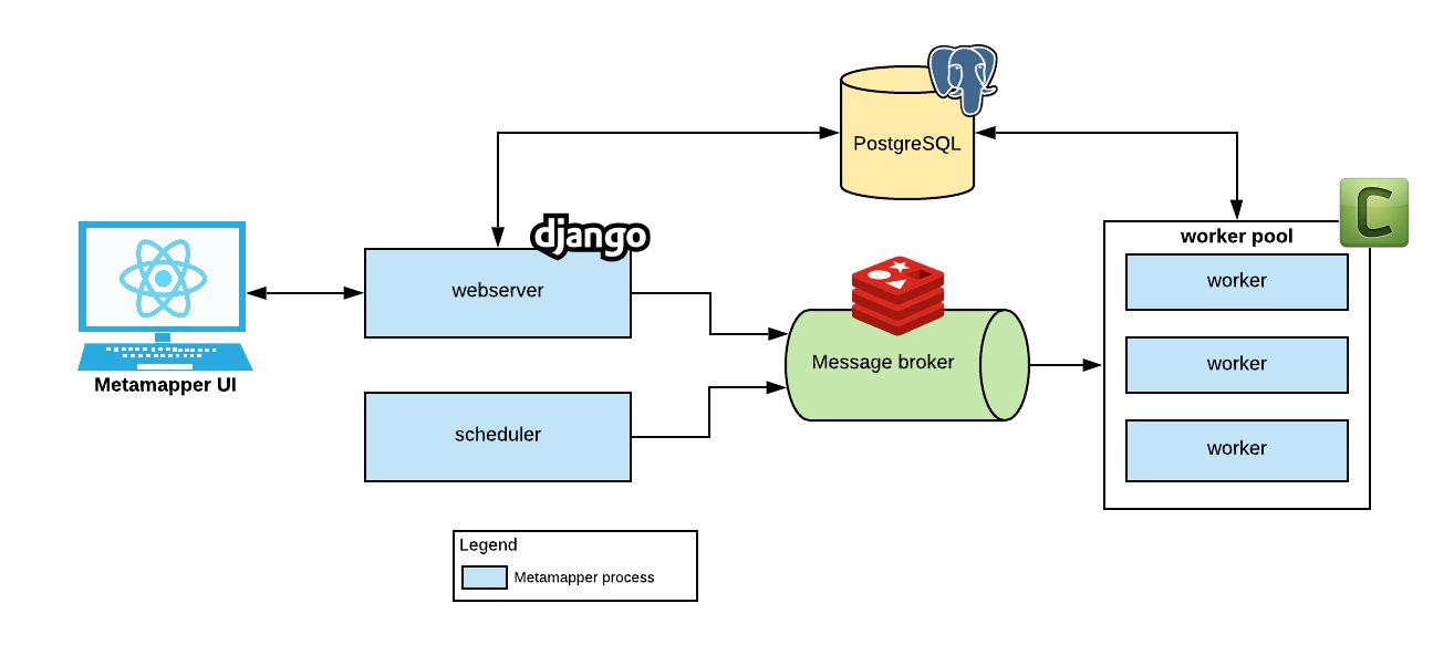 Metamapper architecture